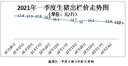 淄博最有名的10道菜？（今天淄博生猪价格）