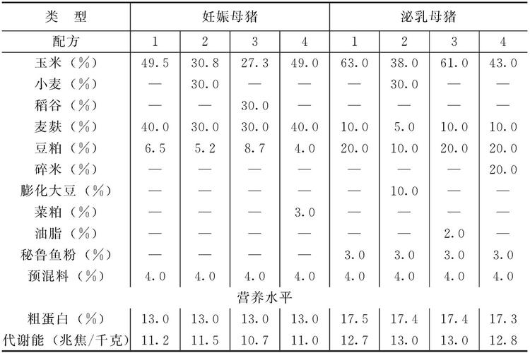 母猪料和肥猪料的区别？（生猪 育肥猪 区别）