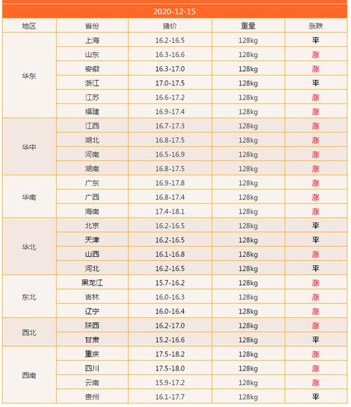 2020年1月15号山西运城生猪价格？（山西运城生猪行情）