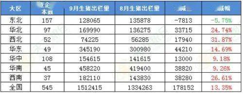 国产猪肉和进口肉的区别？（如何进口生猪）