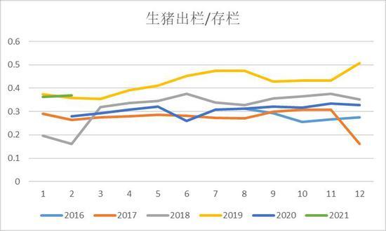 生猪存栏，出栏，分别是什么意思啊？（出栏生猪的定义）