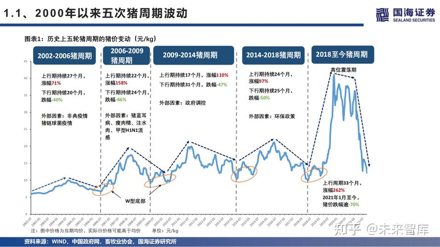 知道规模化养猪场的存栏量和年出栏量，那么年平均存栏量怎么计算？（生猪出栏与存栏）