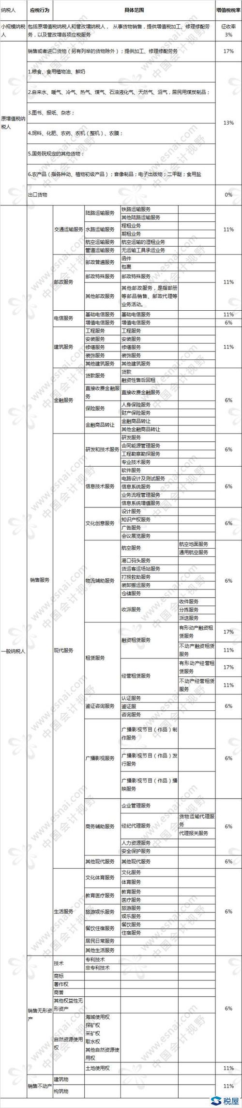 生猪屠宰行业的增值税免税问题？（环保税生猪养殖）