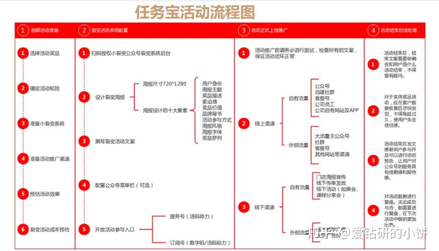 新加坡养狗怎么收费的？（养狗知识付费）