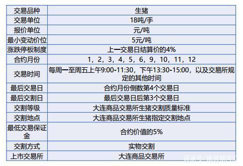 生猪期货是多久以后交割？（生猪期货上市规则）