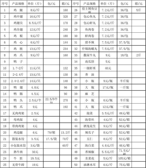 山东咸菜批发哪里最便宜？（苍山生猪最新价格）