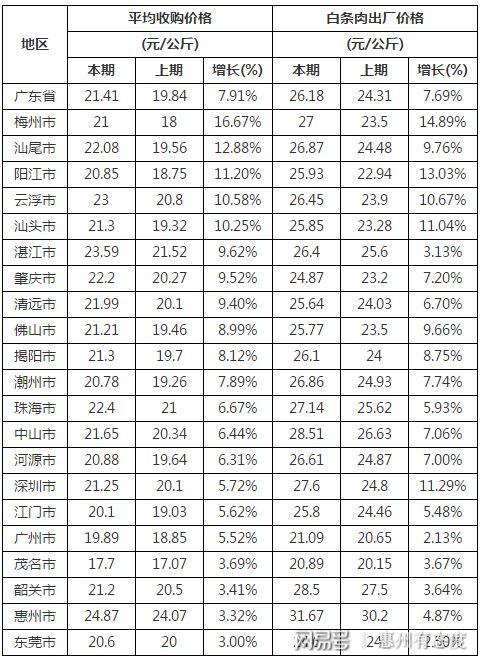 在惠州坐车去深圳要多少钱？（广东生猪惠州价格）