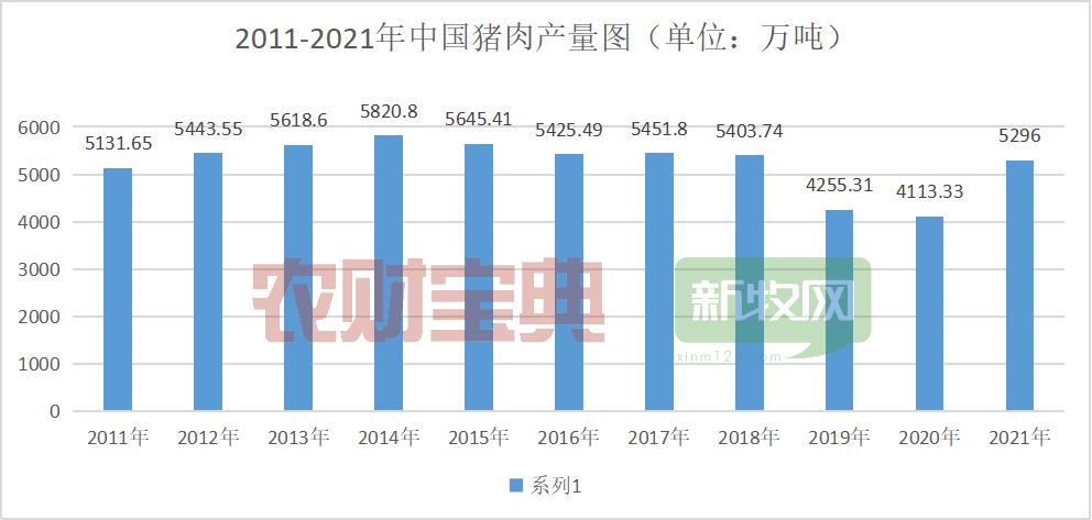 2021年全年十大养猪企业出栏数？（年出栏生猪企业）