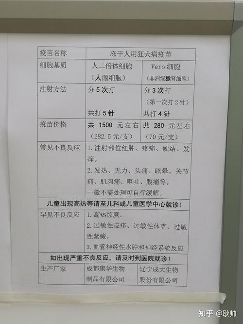 急~~上海金山朱泾镇那里可以打狂犬疫苗的？（上海养猫防疫站）