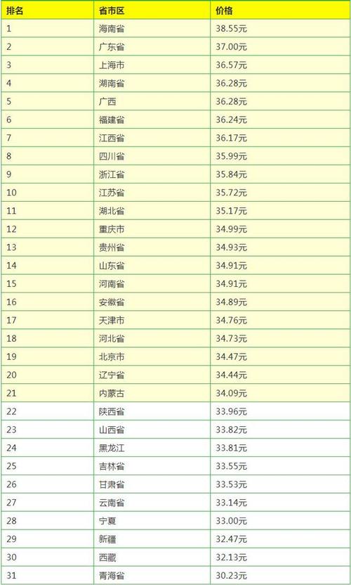 猪企业排行榜前十名？（云浮新兴生猪价格）