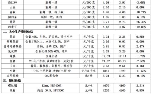 山东高密灌香肠配方？（高密生猪价格今天）