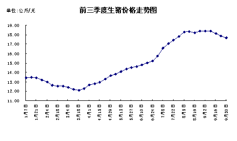 2024至2025年猪价预测？（商品生猪行情走势）