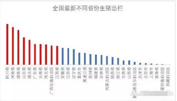 河北养猪大县排名榜？（生猪调出大县 河北）