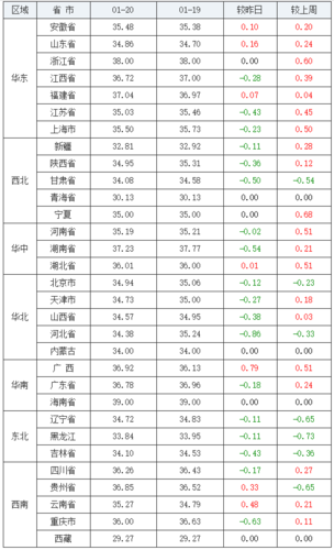 沂南卧龙公园门票？（沂南 杂生猪价格）