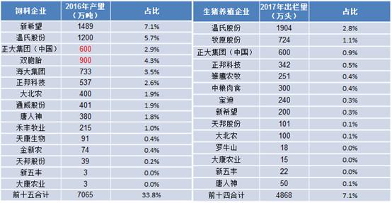 生猪行业龙头排名？（深圳生猪最新动态）