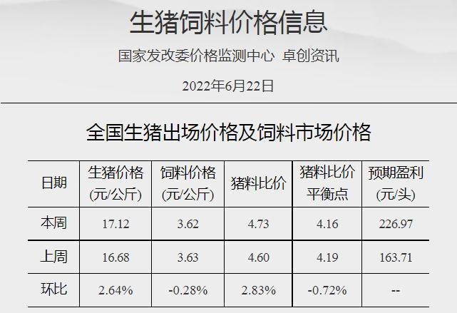 现在湖南猪饲料多少钱一斤？（湖南生猪价预测）