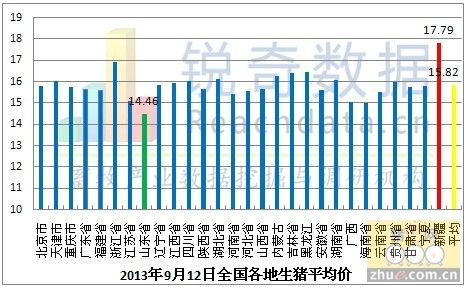 2020年贵州养多少头猪国家有补贴？（2017贵州生猪市场）