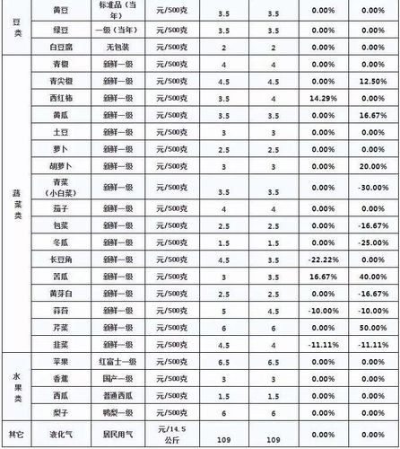 萍乡十大必买特产？（萍乡生猪价格走势）