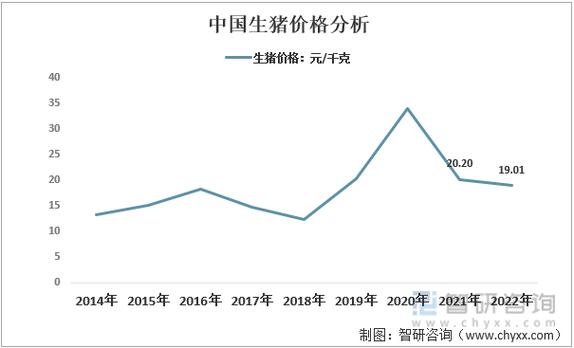 全国生猪耳标编号？（邢台生猪成本调查）