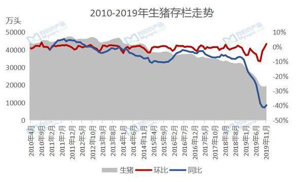 全国生猪养殖户平均存栏量走势？（生猪历史存栏量）