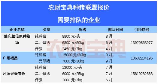 全国种猪场前十排名？（北京生猪育种中心）