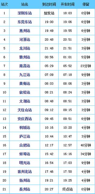 深圳到江苏泰州的火车车次具体时间和票价是多少？（深圳江苏生猪价格）