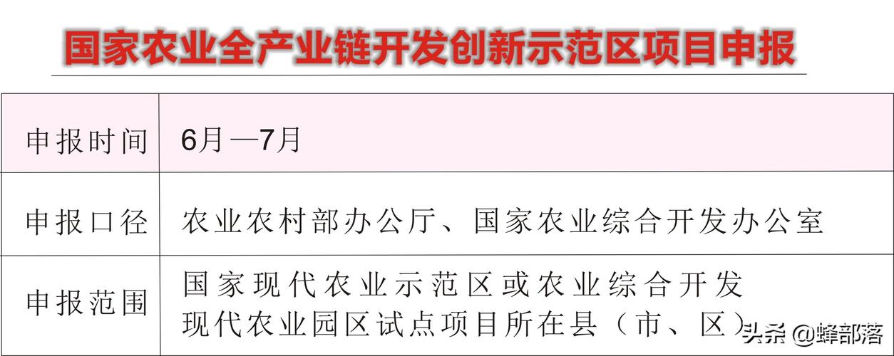 国家振兴乡村计划有哪些扶持项目？（今日肇东生猪行情）