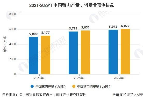 开一个猪肉牛羊肉的店怎样？（生猪生产调研报告）