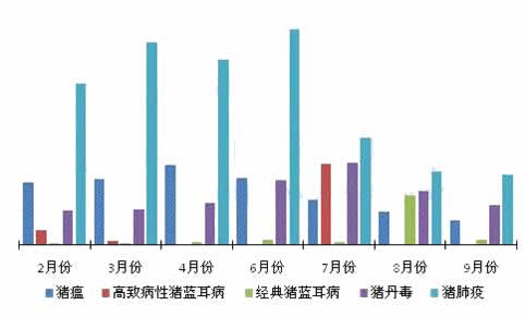 为什么城里人老了以后生病率比农村人要高得多？（国内生猪疾病率）