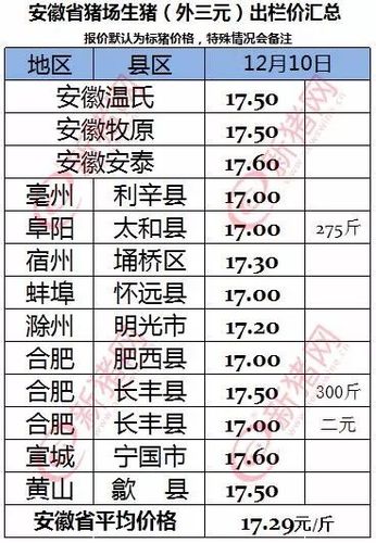 2020年安徽省安庆市什么时候解封？（安庆生猪疫情）