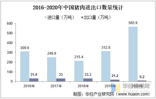 2021年我国进口猪肉多少？（中国生猪供需数量）