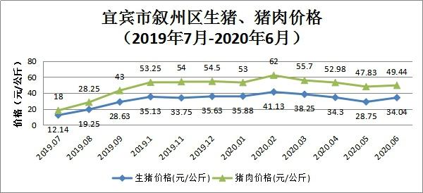 宜宾和泸州哪个城市的发展前景更好？（泸州生猪价格走势）