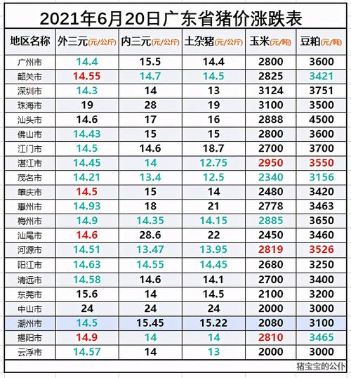 深圳的物价水平？（广东深圳生猪价格）