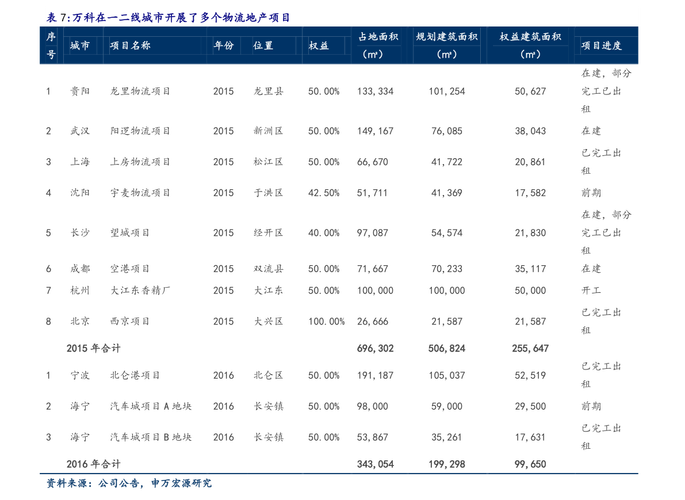 涉足家禽养殖的上市公司有哪些股票？（大康 生猪出栏）