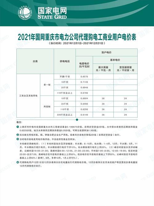 商水商电用电标准？（商水生猪物价）