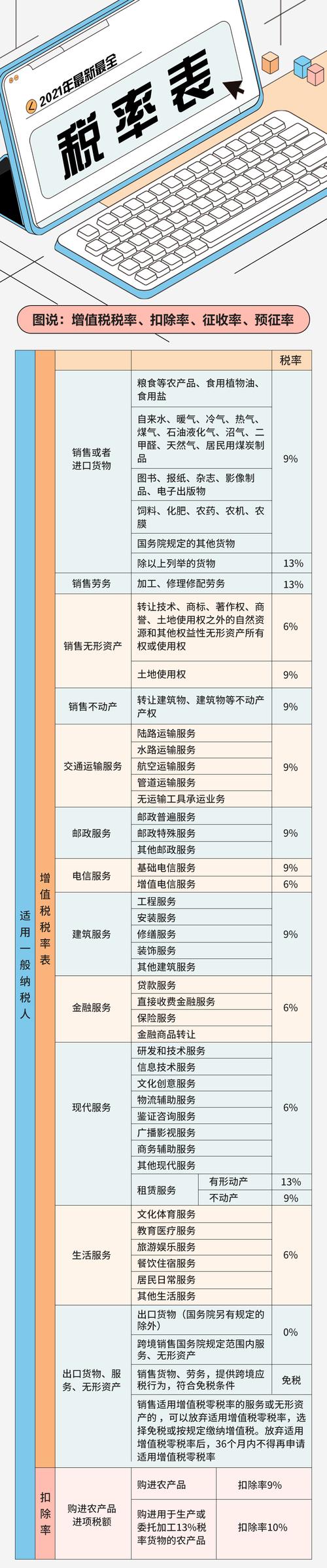 生猪屠宰企业一般纳税人增值税税率？（生猪饲养 税务风险）