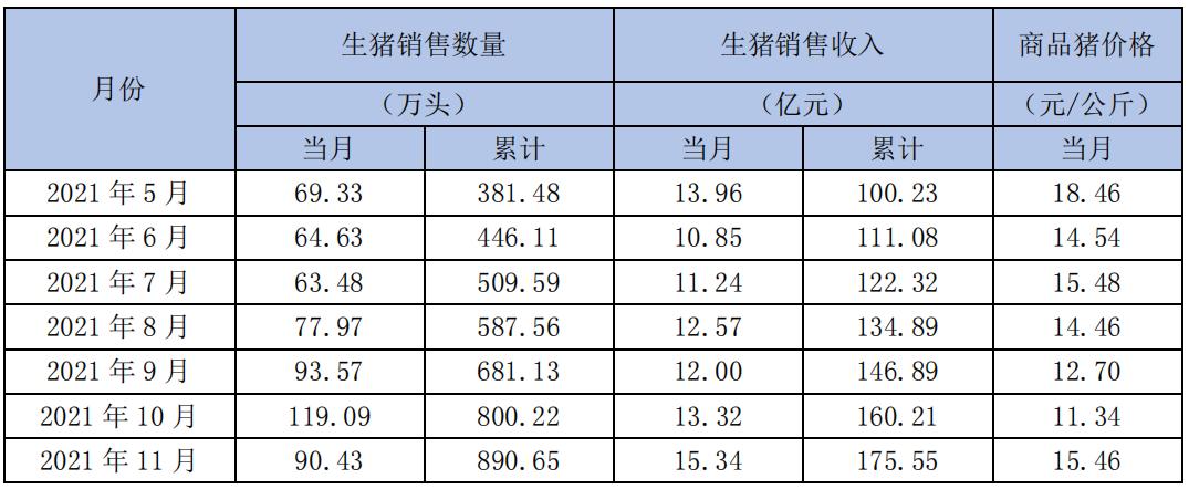 希望集团世界排名？（新希望生猪产能）