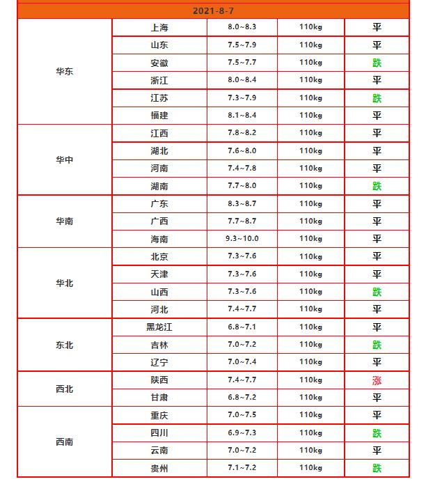 立秋这一天一般吃啥？（莱西生猪价格今天）