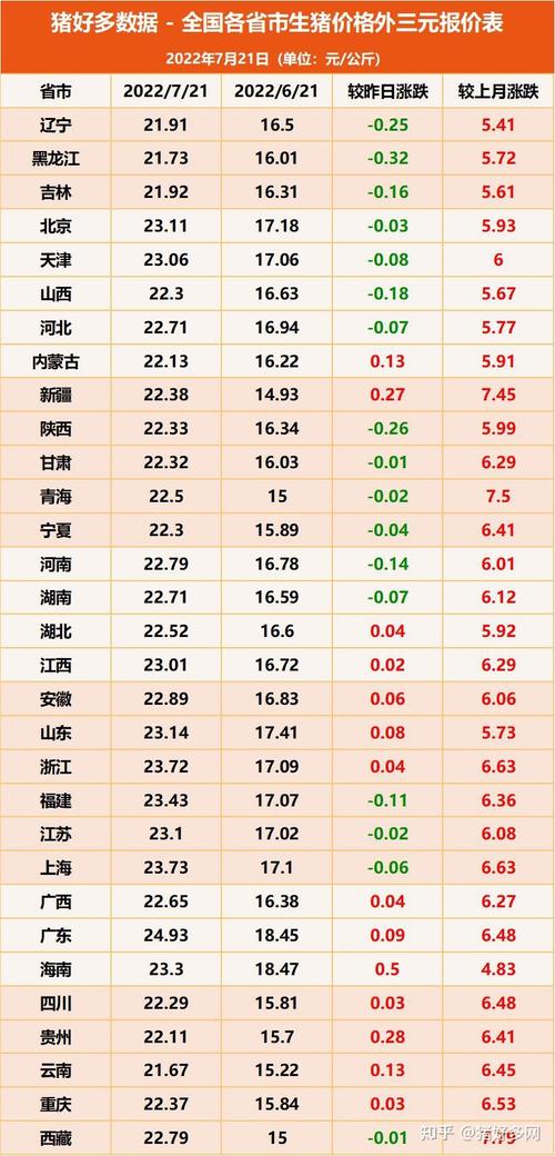 批发兰州猪肉去哪里进货？（嘉峪关今日生猪价格）