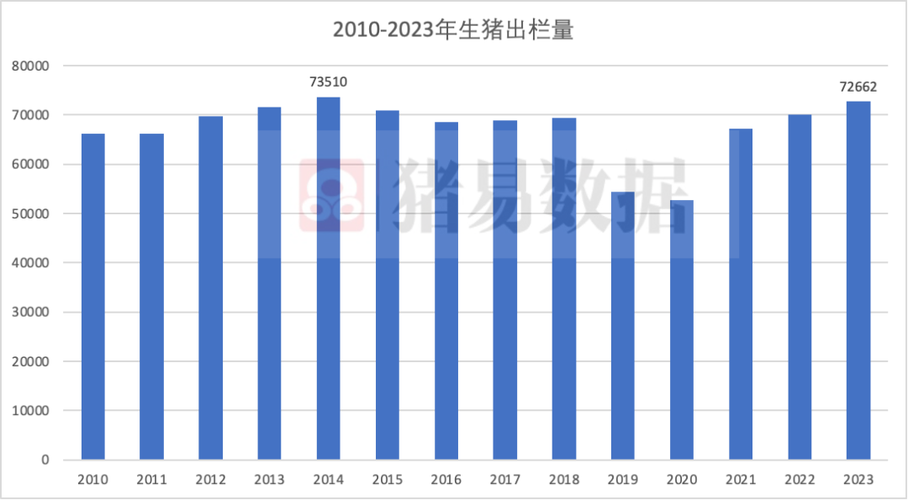 欧洲指数怎么算？（欧洲生猪出栏量）