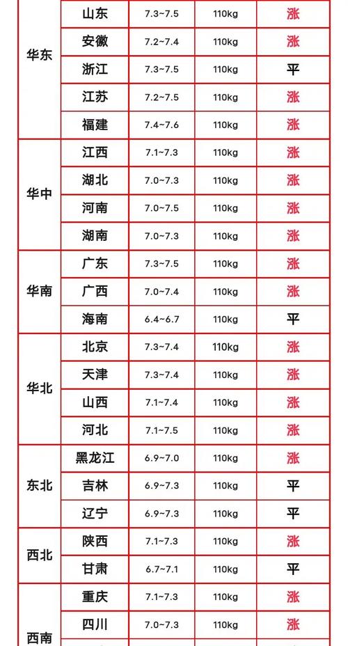 2021临沂生猪存栏？（临沂生猪最新行情）