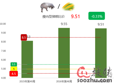 冯永辉2023下半年养猪前景分析？（查看生猪今后趋势）