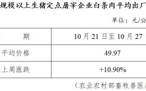 四川养猪企业排名前20？（成都生猪代养）