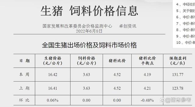 猪粮比正常值是多少？（生猪耗粮数量）