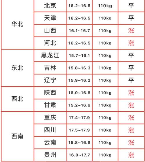 现在潼南江北新城水晶翠园附近新房的房价是多少？（潼南生猪价）