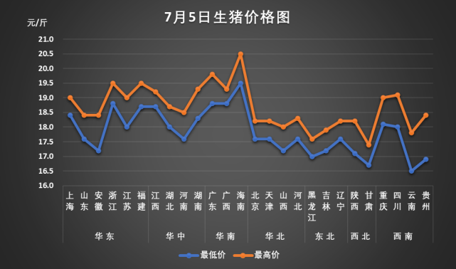 2024至2025年猪价预测？（监城市生猪价）