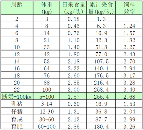 一只猪吃多少料？（生猪消耗饲料量）