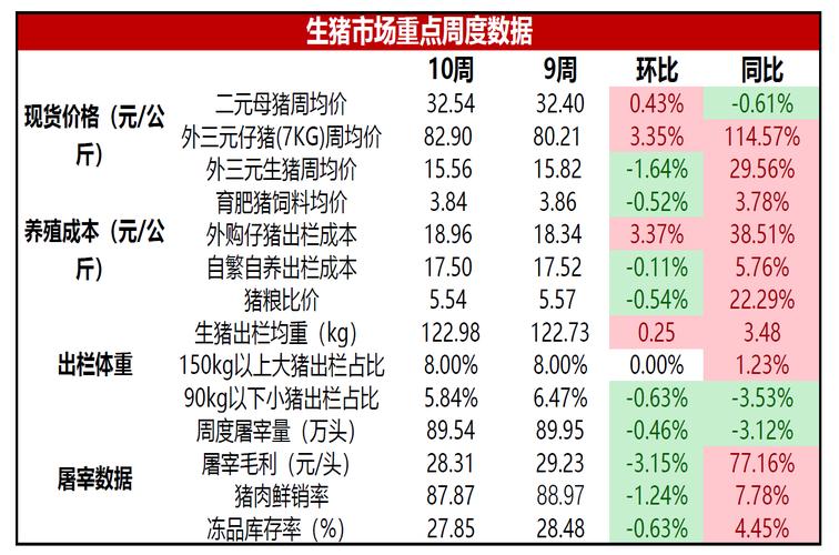 2024年下一轮猪周期高峰？（生猪还能涨么）