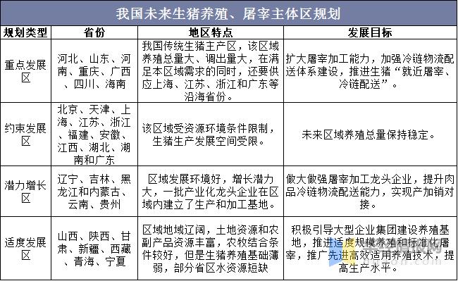 全国生猪五大区哪一个区最好？（呼伦贝尔生猪企业）