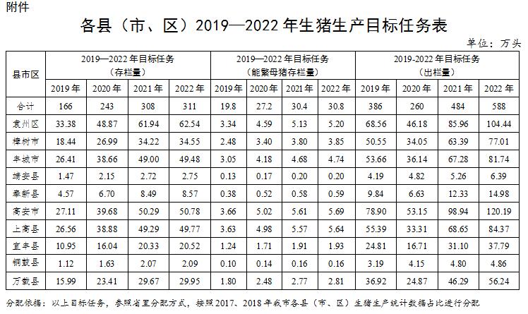 宜春是哪个省的？（宜春今日生猪走势）